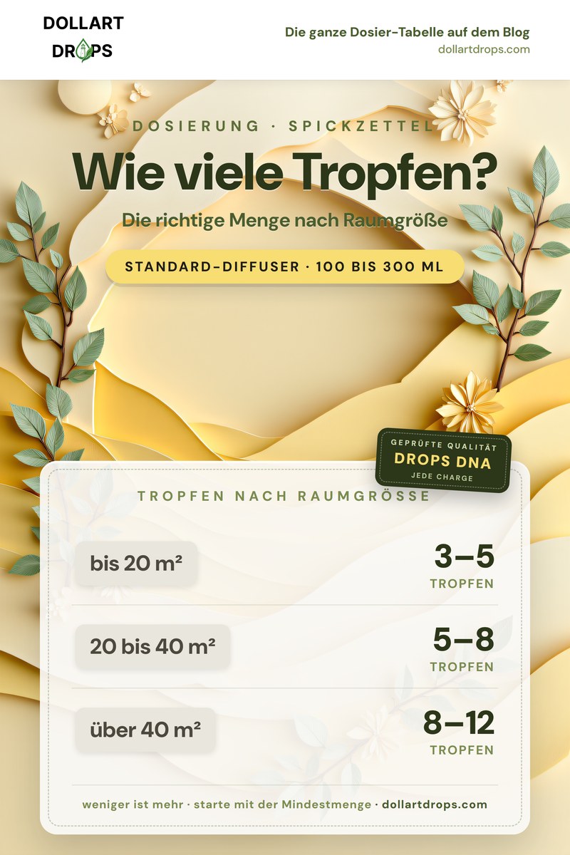 DOLLART DROPS Dosier-Spickzettel: Tropfen nach Raumgröße